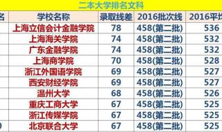 美术生比较容易考的二本大学